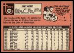 1969 Topps #401 Jake Gibbs<br />B69T 17 1791<br /><a class='button AddToCart' data-ajax='true' data-ajax-mode='replace' data-ajax-update='#cart-info' href='/AddToCart?itemId=7010225&quantity=1&type=0'>Add To Cart</a>