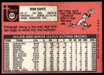 1969 Topps #553 Ron Davis<br />B69T 17 1808<br /><a class='button AddToCart' data-ajax='true' data-ajax-mode='replace' data-ajax-update='#cart-info' href='/AddToCart?itemId=7010242&quantity=1&type=0'>Add To Cart</a>