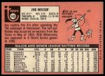 1969 Topps #143 Joe Nossek<br />B69T 17 2147<br /><a class='button AddToCart' data-ajax='true' data-ajax-mode='replace' data-ajax-update='#cart-info' href='/AddToCart?itemId=7010583&quantity=1&type=0'>Add To Cart</a>