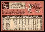 1969 Topps #344 Tom Matchick<br />B69T 17 2230<br /><a class='button AddToCart' data-ajax='true' data-ajax-mode='replace' data-ajax-update='#cart-info' href='/AddToCart?itemId=7010667&quantity=1&type=0'>Add To Cart</a>