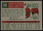 1959 Topps #140 Charlie Secrest<br />B59T 14 8084<br /><a class='button AddToCart' data-ajax='true' data-ajax-mode='replace' data-ajax-update='#cart-info' href='/AddToCart?itemId=7013125&quantity=1&type=0'>Add To Cart</a>