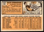 1963 Topps #263 Dave Stenhouse<br />B63T 10 8405<br /><a class='button AddToCart' data-ajax='true' data-ajax-mode='replace' data-ajax-update='#cart-info' href='/AddToCart?itemId=7014375&quantity=1&type=0'>Add To Cart</a>