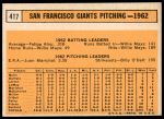 1963 Topps #417  Giants Team<br />B63T 10 8451<br /><a class='button AddToCart' data-ajax='true' data-ajax-mode='replace' data-ajax-update='#cart-info' href='/AddToCart?itemId=7014421&quantity=1&type=0'>Add To Cart</a>