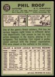 1967 Topps #129 Phil Roof<br />B67T 14 3357<br /><a class='button AddToCart' data-ajax='true' data-ajax-mode='replace' data-ajax-update='#cart-info' href='/AddToCart?itemId=7019723&quantity=1&type=0'>Add To Cart</a>