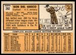 1963 Topps #282 Bobby Del Greco<br />B63T 10 9199<br /><a class='button AddToCart' data-ajax='true' data-ajax-mode='replace' data-ajax-update='#cart-info' href='/AddToCart?itemId=7024426&quantity=1&type=0'>Add To Cart</a>
