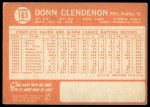1964 Topps #163 Donn Clendenon<br />B64T 12 6105<br /><a class='button AddToCart' data-ajax='true' data-ajax-mode='replace' data-ajax-update='#cart-info' href='/AddToCart?itemId=7024721&quantity=1&type=0'>Add To Cart</a>