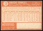 1964 Topps #129 Amado Samuel<br />B64T 12 6253<br /><a class='button AddToCart' data-ajax='true' data-ajax-mode='replace' data-ajax-update='#cart-info' href='/AddToCart?itemId=7024873&quantity=1&type=0'>Add To Cart</a>