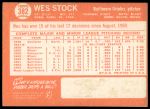 1964 Topps #382 Wes Stock<br />B64T 12 6333<br /><a class='button AddToCart' data-ajax='true' data-ajax-mode='replace' data-ajax-update='#cart-info' href='/AddToCart?itemId=7024953&quantity=1&type=0'>Add To Cart</a>