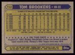 1987 Topps #713 Tom Brookens<br />B87T-W 713<br /><a class='button AddToCart' data-ajax='true' data-ajax-mode='replace' data-ajax-update='#cart-info' href='/AddToCart?itemId=7025751&quantity=1&type=0'>Add To Cart</a>