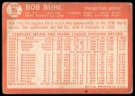 1964 Topps #96 Bob Buhl<br />B64T 12 6682<br /><a class='button AddToCart' data-ajax='true' data-ajax-mode='replace' data-ajax-update='#cart-info' href='/AddToCart?itemId=7026098&quantity=1&type=0'>Add To Cart</a>