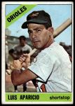 1966 Topps #90 Luis Aparicio<br />B66T 14 2849<br /><a class='button AddToCart' data-ajax='true' data-ajax-mode='replace' data-ajax-update='#cart-info' href='/AddToCart?itemId=7027814&quantity=1&type=0'>Add To Cart</a>