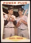1960 Topps #260  -  Rocky Colavito / Tito Francona Power Plus<br />B60T 14 0125<br /><a class='button AddToCart' data-ajax='true' data-ajax-mode='replace' data-ajax-update='#cart-info' href='/AddToCart?itemId=7029437&quantity=1&type=0'>Add To Cart</a>