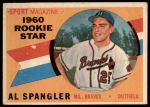 1960 Topps #143  -  Al Spangler Rookie Star<br />B60T 14 0192<br /><a class='button AddToCart' data-ajax='true' data-ajax-mode='replace' data-ajax-update='#cart-info' href='/AddToCart?itemId=7029505&quantity=1&type=0'>Add To Cart</a>
