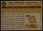 1960 Topps #448 Jim Gentile<br />B60T 14 0512<br /><a class='button AddToCart' data-ajax='true' data-ajax-mode='replace' data-ajax-update='#cart-info' href='/AddToCart?itemId=7029827&quantity=1&type=0'>Add To Cart</a>