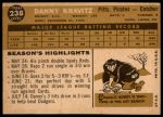 1960 Topps #238 Danny Kravitz<br />B60T 14 0635<br /><a class='button AddToCart' data-ajax='true' data-ajax-mode='replace' data-ajax-update='#cart-info' href='/AddToCart?itemId=7029952&quantity=1&type=0'>Add To Cart</a>