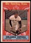 1959 Topps #553  -  Orlando Cepeda All-Star<br />B59T 14 9038<br /><a class='button AddToCart' data-ajax='true' data-ajax-mode='replace' data-ajax-update='#cart-info' href='/AddToCart?itemId=7032676&quantity=1&type=0'>Add To Cart</a>