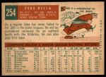 1959 Topps #254 Zeke Bella<br />B59T 14 9078<br /><a class='button AddToCart' data-ajax='true' data-ajax-mode='replace' data-ajax-update='#cart-info' href='/AddToCart?itemId=7032717&quantity=1&type=0'>Add To Cart</a>