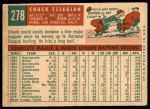 1959 Topps #278 Chuck Essegian<br />B59T 14 9188<br /><a class='button AddToCart' data-ajax='true' data-ajax-mode='replace' data-ajax-update='#cart-info' href='/AddToCart?itemId=7032828&quantity=1&type=0'>Add To Cart</a>