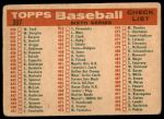 1959 Topps #397  Senators Team Checklist<br />B59T 14 9202<br /><a class='button AddToCart' data-ajax='true' data-ajax-mode='replace' data-ajax-update='#cart-info' href='/AddToCart?itemId=7032842&quantity=1&type=0'>Add To Cart</a>