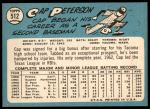 1965 Topps #512 Cap Peterson<br />B65T 12 6839<br /><a class='button AddToCart' data-ajax='true' data-ajax-mode='replace' data-ajax-update='#cart-info' href='/AddToCart?itemId=7034065&quantity=1&type=0'>Add To Cart</a>