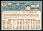 1965 Topps #455 Norm Siebern<br />B65T 12 6903<br /><a class='button AddToCart' data-ajax='true' data-ajax-mode='replace' data-ajax-update='#cart-info' href='/AddToCart?itemId=7034139&quantity=1&type=0'>Add To Cart</a>