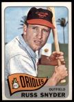 1965 Topps #204 Russ Snyder<br />B65T 12 6972<br /><a class='button AddToCart' data-ajax='true' data-ajax-mode='replace' data-ajax-update='#cart-info' href='/AddToCart?itemId=7034208&quantity=1&type=0'>Add To Cart</a>