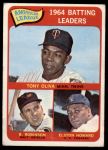 1965 Topps #1  -  Elston Howard / Tony Oliva / Brooks Robinson AL Batting Leaders<br />B65T 12 7130<br /><a class='button AddToCart' data-ajax='true' data-ajax-mode='replace' data-ajax-update='#cart-info' href='/AddToCart?itemId=7034368&quantity=1&type=0'>Add To Cart</a>