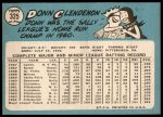 1965 Topps #325 Donn Clendenon<br />B65T 12 7177<br /><a class='button AddToCart' data-ajax='true' data-ajax-mode='replace' data-ajax-update='#cart-info' href='/AddToCart?itemId=7034416&quantity=1&type=0'>Add To Cart</a>