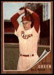 1962 Topps #111 NRM Dallas Green<br />B62T 12 4764<br /><a class='button AddToCart' data-ajax='true' data-ajax-mode='replace' data-ajax-update='#cart-info' href='/AddToCart?itemId=7034950&quantity=1&type=0'>Add To Cart</a>