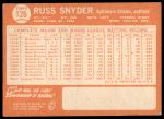 1964 Topps #126 Russ Snyder<br />B64T 12 6759<br /><a class='button AddToCart' data-ajax='true' data-ajax-mode='replace' data-ajax-update='#cart-info' href='/AddToCart?itemId=7035422&quantity=1&type=0'>Add To Cart</a>