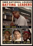 1964 Topps #7  -  Roberto Clemente / Hank Aaron / Tommy Davis / Dick Groat NL Batting Leaders<br />B64T 12 6771<br /><a class='button AddToCart' data-ajax='true' data-ajax-mode='replace' data-ajax-update='#cart-info' href='/AddToCart?itemId=7035434&quantity=1&type=0'>Add To Cart</a>