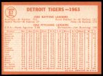 1964 Topps #67  Tigers Team<br />B64T 12 6836<br /><a class='button AddToCart' data-ajax='true' data-ajax-mode='replace' data-ajax-update='#cart-info' href='/AddToCart?itemId=7035502&quantity=1&type=0'>Add To Cart</a>