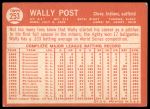 1964 Topps #253 Wally Post<br />B64T 12 6871<br /><a class='button AddToCart' data-ajax='true' data-ajax-mode='replace' data-ajax-update='#cart-info' href='/AddToCart?itemId=7035563&quantity=1&type=0'>Add To Cart</a>