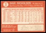 1964 Topps #31 Dave Nicholson<br />B64T 12 6968<br /><a class='button AddToCart' data-ajax='true' data-ajax-mode='replace' data-ajax-update='#cart-info' href='/AddToCart?itemId=7035717&quantity=1&type=0'>Add To Cart</a>