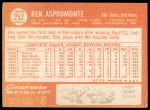 1964 Topps #252 Ken Aspromonte<br />B64T 12 6971<br /><a class='button AddToCart' data-ajax='true' data-ajax-mode='replace' data-ajax-update='#cart-info' href='/AddToCart?itemId=7035720&quantity=1&type=0'>Add To Cart</a>