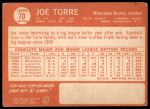 1964 Topps #70 Joe Torre<br />B64T 12 6983<br /><a class='button AddToCart' data-ajax='true' data-ajax-mode='replace' data-ajax-update='#cart-info' href='/AddToCart?itemId=7035732&quantity=1&type=0'>Add To Cart</a>