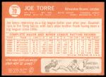 1964 Topps #70 Joe Torre<br />B64T 12 7002<br /><a class='button AddToCart' data-ajax='true' data-ajax-mode='replace' data-ajax-update='#cart-info' href='/AddToCart?itemId=7035751&quantity=1&type=0'>Add To Cart</a>