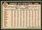 1967 Topps #262  Athletics Team<br />B67T 14 4136<br /><a class='button AddToCart' data-ajax='true' data-ajax-mode='replace' data-ajax-update='#cart-info' href='/AddToCart?itemId=7036152&quantity=1&type=0'>Add To Cart</a>