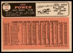 1966 Topps #192 Birth Date listed as 1931 instead of 1927 Vic Power<br />B66T 14 3277<br /><a class='button AddToCart' data-ajax='true' data-ajax-mode='replace' data-ajax-update='#cart-info' href='/AddToCart?itemId=7036727&quantity=1&type=0'>Add To Cart</a>