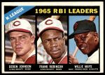 1966 Topps #219  -  Willie Mays / Frank Robinson / Deron Johnson NL RBI Leaders<br />B66T 14 3295<br /><a class='button AddToCart' data-ajax='true' data-ajax-mode='replace' data-ajax-update='#cart-info' href='/AddToCart?itemId=7036745&quantity=1&type=0'>Add To Cart</a>