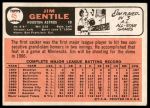 1966 Topps #45 Jim Gentile<br />B66T 14 3346<br /><a class='button AddToCart' data-ajax='true' data-ajax-mode='replace' data-ajax-update='#cart-info' href='/AddToCart?itemId=7036796&quantity=1&type=0'>Add To Cart</a>