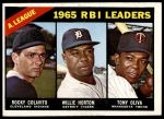 1966 Topps #220  -  Rocky Colavito / Willie Horton / Tony Oliva AL RBI Leaders<br />B66T 14 3352<br /><a class='button AddToCart' data-ajax='true' data-ajax-mode='replace' data-ajax-update='#cart-info' href='/AddToCart?itemId=7036802&quantity=1&type=0'>Add To Cart</a>