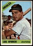 1966 Topps #90 Luis Aparicio<br />B66T 14 3502<br /><a class='button AddToCart' data-ajax='true' data-ajax-mode='replace' data-ajax-update='#cart-info' href='/AddToCart?itemId=7037078&quantity=1&type=0'>Add To Cart</a>