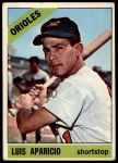 1966 Topps #90 Luis Aparicio<br />B66T 14 4143<br /><a class='button AddToCart' data-ajax='true' data-ajax-mode='replace' data-ajax-update='#cart-info' href='/AddToCart?itemId=7037296&quantity=1&type=0'>Add To Cart</a>