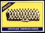 1966 Topps #492  Athletics Team<br />B66T 14 4174<br /><a class='button AddToCart' data-ajax='true' data-ajax-mode='replace' data-ajax-update='#cart-info' href='/AddToCart?itemId=7037359&quantity=1&type=0'>Add To Cart</a>