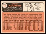 1966 Topps #428 Sandy Alomar<br />B66T 14 3678<br /><a class='button AddToCart' data-ajax='true' data-ajax-mode='replace' data-ajax-update='#cart-info' href='/AddToCart?itemId=7037428&quantity=1&type=0'>Add To Cart</a>