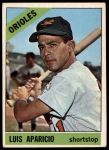 1966 Topps #90 Luis Aparicio<br />B66T 14 3691<br /><a class='button AddToCart' data-ajax='true' data-ajax-mode='replace' data-ajax-update='#cart-info' href='/AddToCart?itemId=7037454&quantity=1&type=0'>Add To Cart</a>