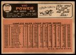 1966 Topps #192 Birth Date listed as 1931 instead of 1927 Vic Power<br />B66T 14 3740<br /><a class='button AddToCart' data-ajax='true' data-ajax-mode='replace' data-ajax-update='#cart-info' href='/AddToCart?itemId=7037552&quantity=1&type=0'>Add To Cart</a>