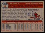 1957 Topps #4 Johnny Logan<br />B57T 09 7731<br /><a class='button AddToCart' data-ajax='true' data-ajax-mode='replace' data-ajax-update='#cart-info' href='/AddToCart?itemId=7038732&quantity=1&type=0'>Add To Cart</a>