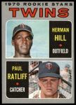 1970 Topps #267  -  Herman Hill / Paul Ratliff Twins Rookies<br />B70T 12 2855<br /><a class='button AddToCart' data-ajax='true' data-ajax-mode='replace' data-ajax-update='#cart-info' href='/AddToCart?itemId=7039108&quantity=1&type=0'>Add To Cart</a>